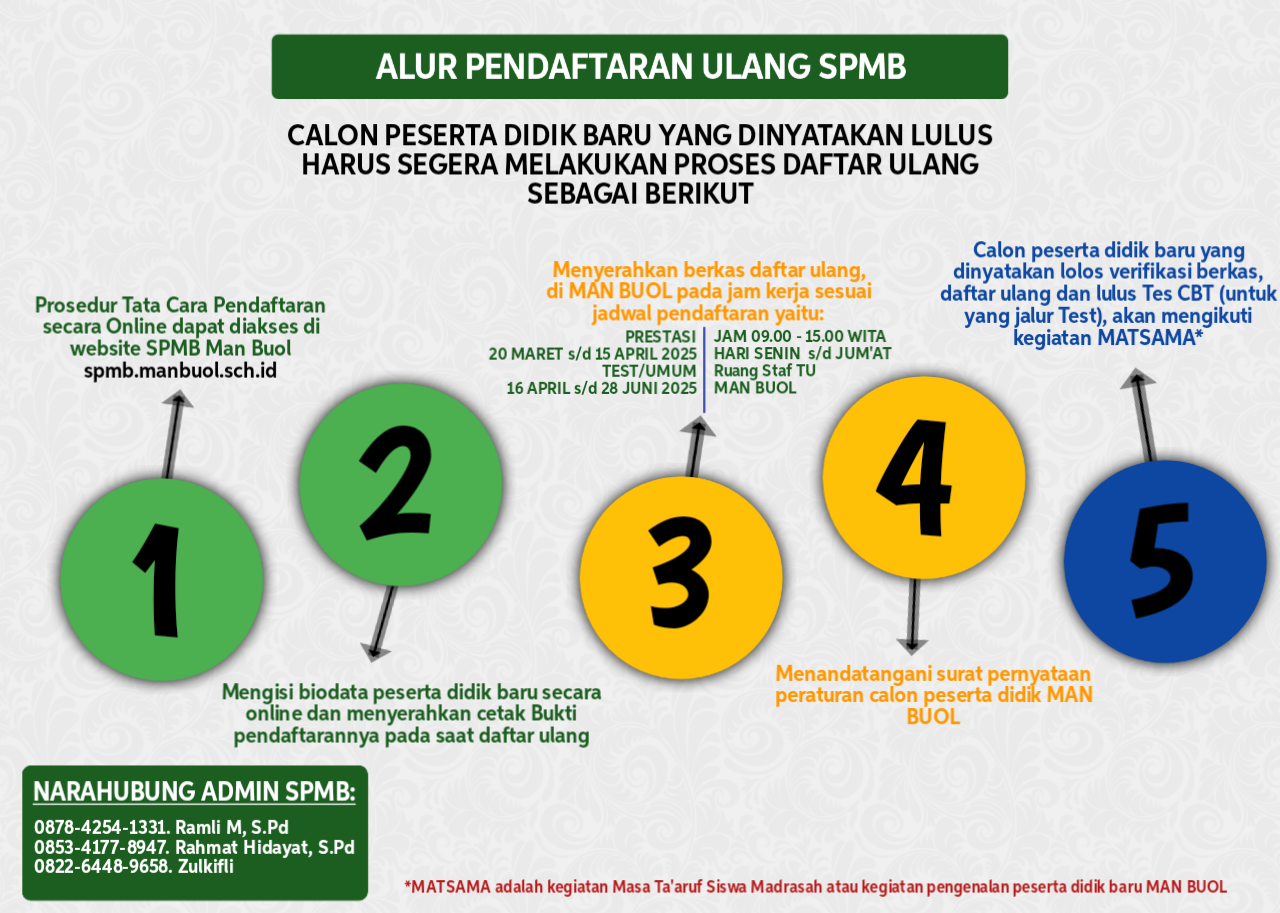 Alur Pendaftaran SNMB